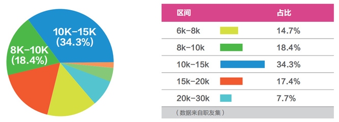 結(jié)構(gòu)設(shè)計(jì)師行業(yè)前景預(yù)測(cè) 行業(yè)新聞 第5張 結(jié)構(gòu)設(shè)計(jì)師行業(yè)前景預(yù)測(cè) 行業(yè)新聞 第5張