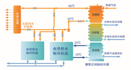 冷余熱回收技術(shù)的實際效果，余熱回收技術(shù)的應用