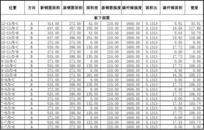樓房加固費用預算查詢 行業(yè)新聞 第4張