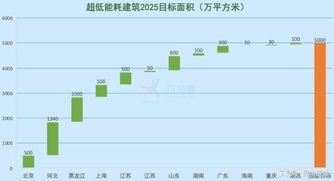 綠色節(jié)能加固技術(shù)的成本效益分析