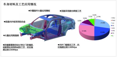 鋁合金材料在汽車輕量化設(shè)計(jì)中的作用