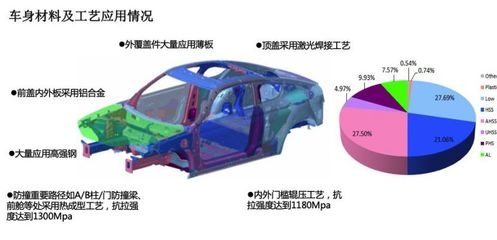 鋁合金材料在汽車輕量化設(shè)計(jì)中的作用