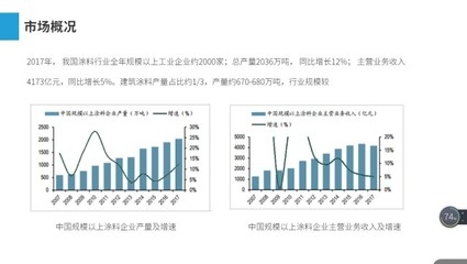 建筑加固行業(yè)競爭格局