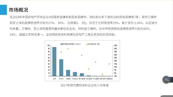 建筑加固行業(yè)競爭格局