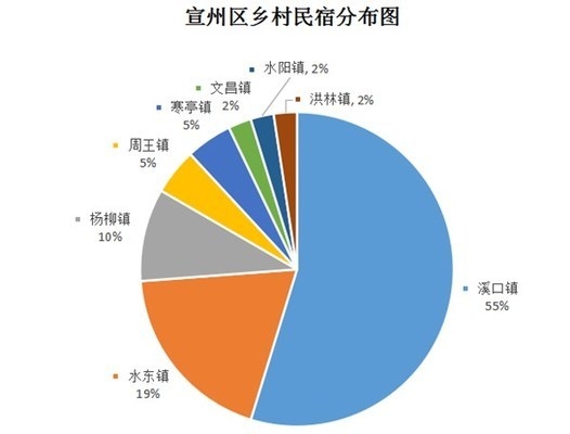 民宿不超過四層，層以下民宿規(guī)定，確保安全與合規(guī) 行業(yè)新聞 第4張