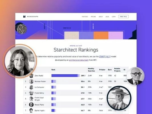 建筑師社交網(wǎng)絡(luò)影響力