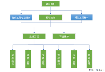 建筑加固材料環(huán)保認(rèn)證流程
