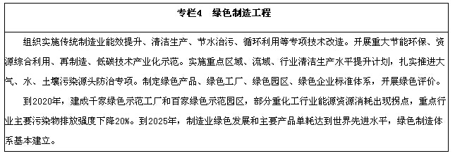 潔凈廠房節(jié)能改造的成本效益分析，廠房節(jié)能改造的成本效益 行業(yè)新聞 第4張