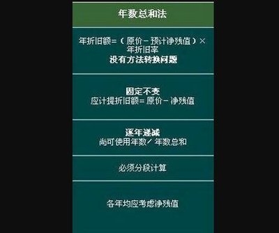 加速折舊法適用條件