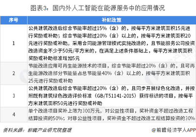 建筑節(jié)能改造政策支持 行業(yè)新聞 第4張 建筑節(jié)能改造政策支持 行業(yè)新聞 第4張