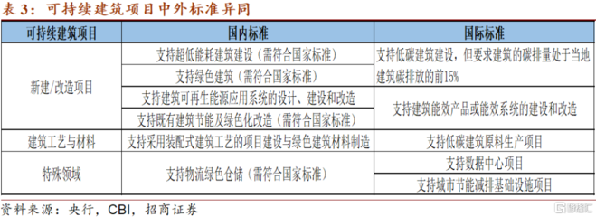 建筑節(jié)能改造政策支持 行業(yè)新聞 第5張 建筑節(jié)能改造政策支持 行業(yè)新聞 第5張