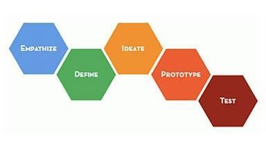結(jié)構(gòu)設(shè)計(jì)中創(chuàng)新思維培養(yǎng)，創(chuàng)新思維在結(jié)構(gòu)設(shè)計(jì)中的應(yīng)用與培養(yǎng)