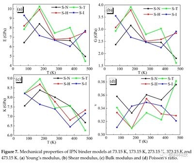 聚合物力學(xué)性能的實(shí)驗(yàn)方法，物力學(xué)性能實(shí)驗(yàn)方法研究 行業(yè)新聞 第4張