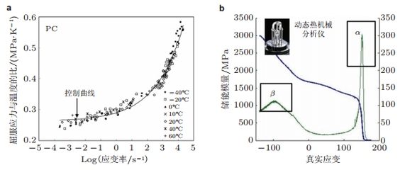 聚合物力學(xué)性能的實(shí)驗(yàn)方法，物力學(xué)性能實(shí)驗(yàn)方法研究 行業(yè)新聞 第5張
