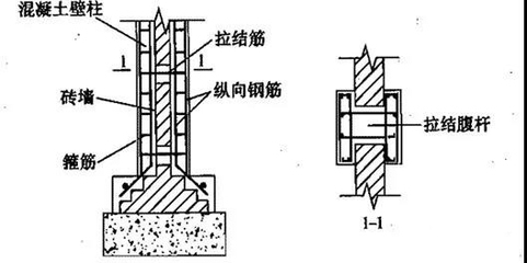 樓板加固設(shè)計(jì)規(guī)范解讀