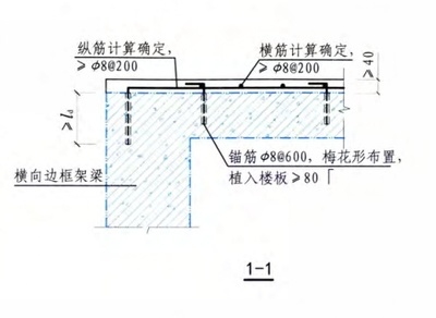 樓板加固設(shè)計規(guī)范解讀 行業(yè)新聞 第3張