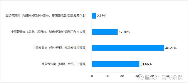 建筑行業(yè)年終獎(jiǎng)對(duì)比分析