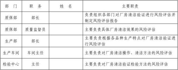 潔凈廠房火災風險評估方法，廠房火災風險評估方法 行業(yè)新聞 第4張