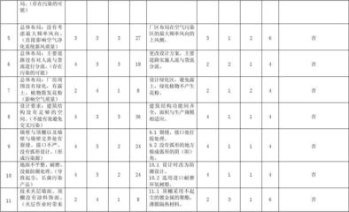 潔凈廠房火災風險評估方法，廠房火災風險評估方法 行業(yè)新聞 第2張