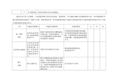 潔凈廠房火災風險評估方法，廠房火災風險評估方法 行業(yè)新聞 第1張