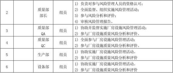 潔凈廠房火災風險評估方法，廠房火災風險評估方法 行業(yè)新聞 第5張