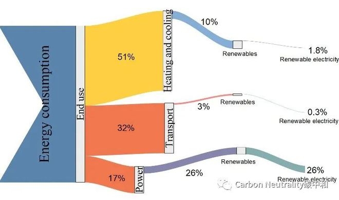 可再生能源在制冷中的應用案例