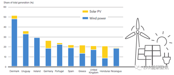 可再生能源在制冷中的應用案例
