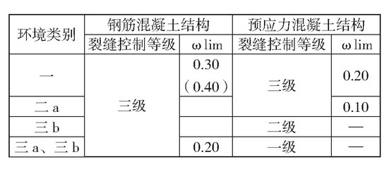 結(jié)構(gòu)裂縫檢測(cè)標(biāo)準(zhǔn)，裂縫檢測(cè) 行業(yè)新聞 第5張