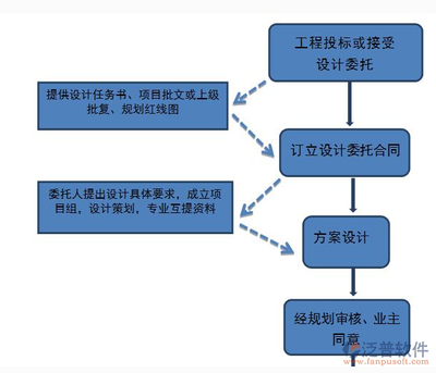 廠房建設(shè)材料成本控制技巧