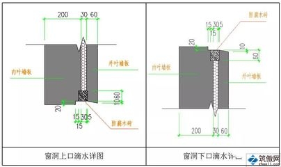 加固后樓板性能檢測(cè)方法 行業(yè)新聞 第5張