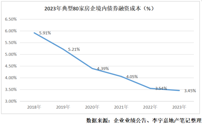 樓房安全新規(guī)對(duì)企業(yè)成本影響