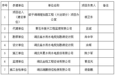 緊急加固工程監(jiān)管流程，加固工程監(jiān)管流程優(yōu)化