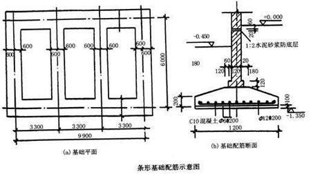 錨桿靜壓樁設計驗算方法，桿靜壓樁設計驗算方法研究
