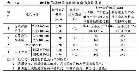 錨桿靜壓樁設(shè)計驗算方法，桿靜壓樁設(shè)計驗算方法研究