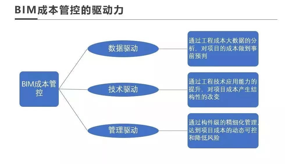 結(jié)構(gòu)設(shè)計(jì)成本控制案例分析，結(jié)構(gòu)設(shè)計(jì)成本控制案例分析，優(yōu)化 行業(yè)新聞 第4張