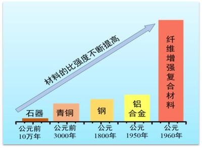 建筑加固行業(yè)綠色材料應(yīng)用，綠色建筑加固材料在現(xiàn)代建筑中的應(yīng)用 行業(yè)新聞 第1張
