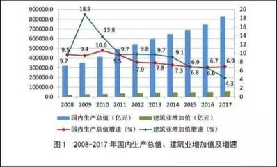 建筑加固行業(yè)綠色材料應(yīng)用，綠色建筑加固材料在現(xiàn)代建筑中的應(yīng)用 行業(yè)新聞 第5張