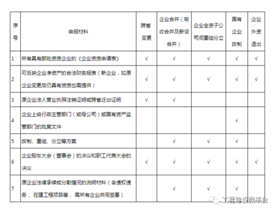 建筑資質(zhì)審核常見問題匯總，資質(zhì)審核常見問題匯總指南