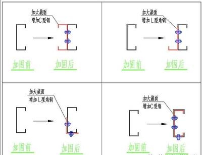 經(jīng)濟(jì)性加固方案制定要點(diǎn)，性加固方案制定要點(diǎn)