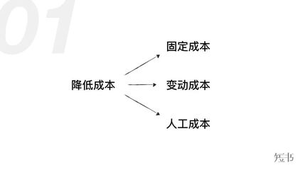 降低固定成本的有效策略，固定成本的策略與方法