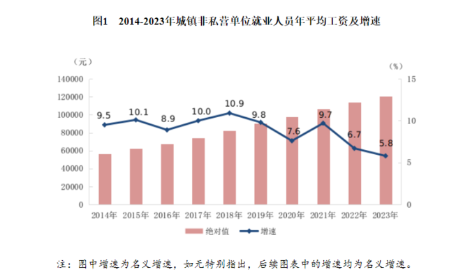 金融行業(yè)薪酬結(jié)構(gòu)分析，行業(yè)薪酬結(jié)構(gòu)分析，趨勢(shì)、影響因素與 行業(yè)新聞 第1張