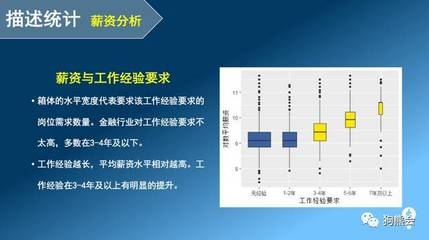 金融行業(yè)薪酬結(jié)構(gòu)分析，行業(yè)薪酬結(jié)構(gòu)分析，趨勢(shì)、影響因素與 行業(yè)新聞 第3張