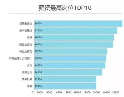 金融行業(yè)薪酬結(jié)構(gòu)分析，行業(yè)薪酬結(jié)構(gòu)分析，趨勢(shì)、影響因素與 行業(yè)新聞 第4張