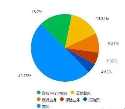 金融行業(yè)薪酬結(jié)構(gòu)分析，行業(yè)薪酬結(jié)構(gòu)分析，趨勢(shì)、影響因素與 行業(yè)新聞 第5張