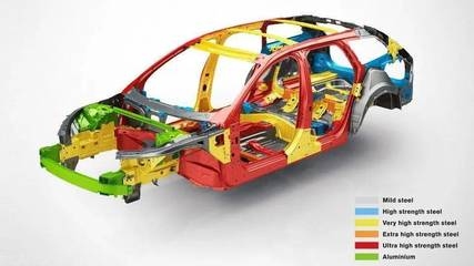 鋁合金車(chē)身對(duì)汽車(chē)安全性能的影響，金車(chē)身對(duì)汽車(chē)安全性的