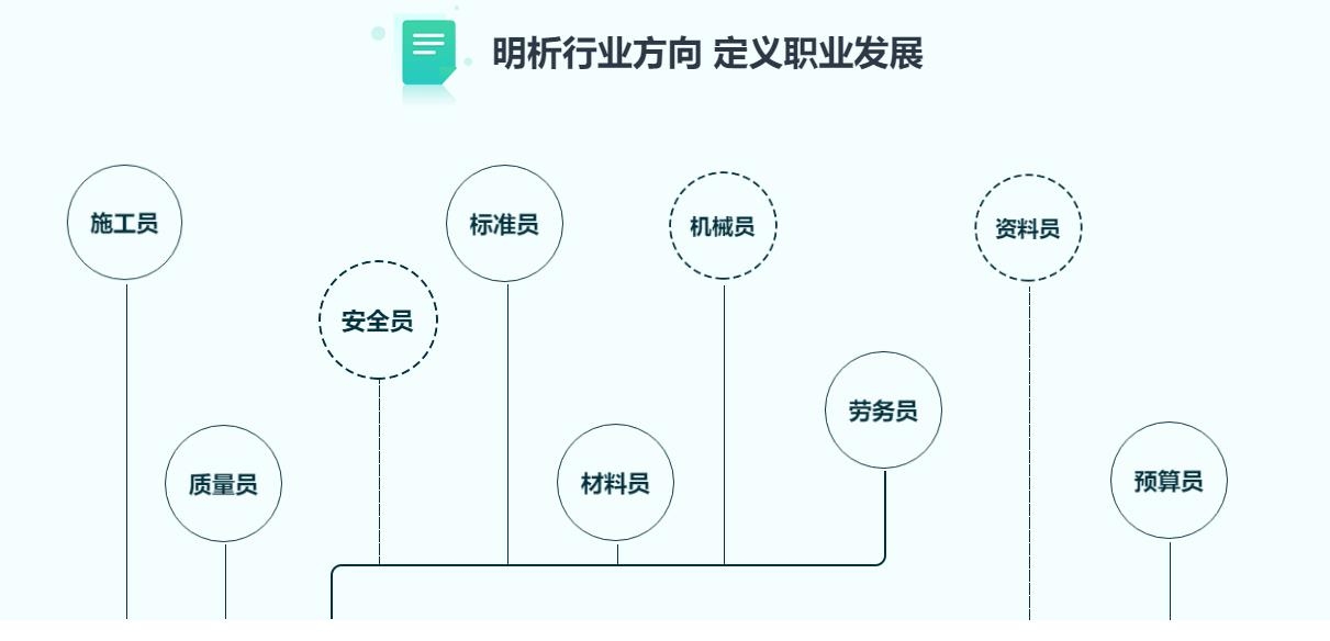 建筑安全員的職業(yè)發(fā)展路徑，安全員的職業(yè)晉升與 行業(yè)新聞 第2張