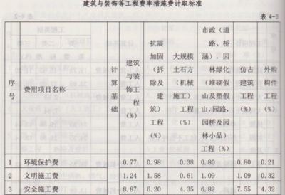 建筑加固項(xiàng)目規(guī)模標(biāo)準(zhǔn)，加固項(xiàng)目規(guī)模標(biāo)準(zhǔn)指南