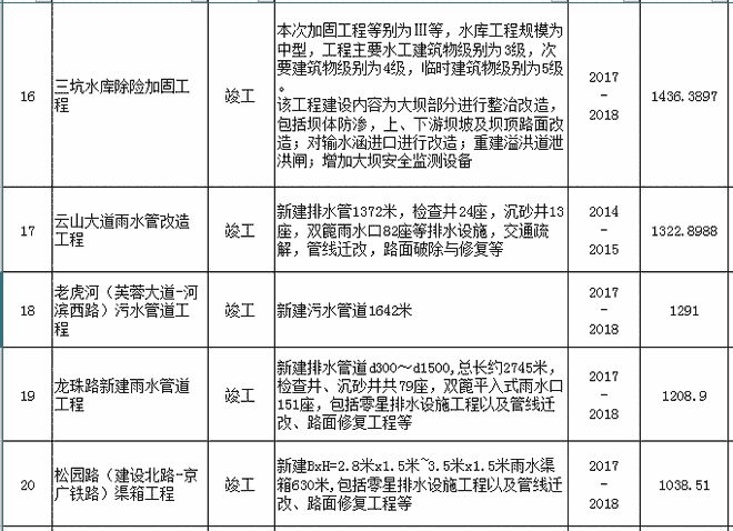 建筑加固項(xiàng)目規(guī)模標(biāo)準(zhǔn)，加固項(xiàng)目規(guī)模標(biāo)準(zhǔn)指南