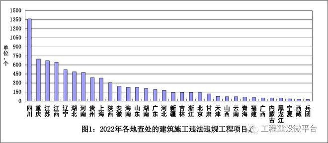 建筑加固資質(zhì)違規(guī)影響評估，加固資質(zhì)違規(guī)影響評估，潛在風(fēng)險(xiǎn)與 行業(yè)新聞 第3張