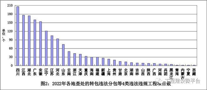 建筑加固資質(zhì)違規(guī)影響評估，加固資質(zhì)違規(guī)影響評估，潛在風(fēng)險(xiǎn)與 行業(yè)新聞 第4張